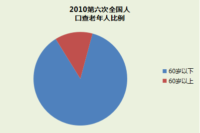養老餐—團餐行業(yè)新方案