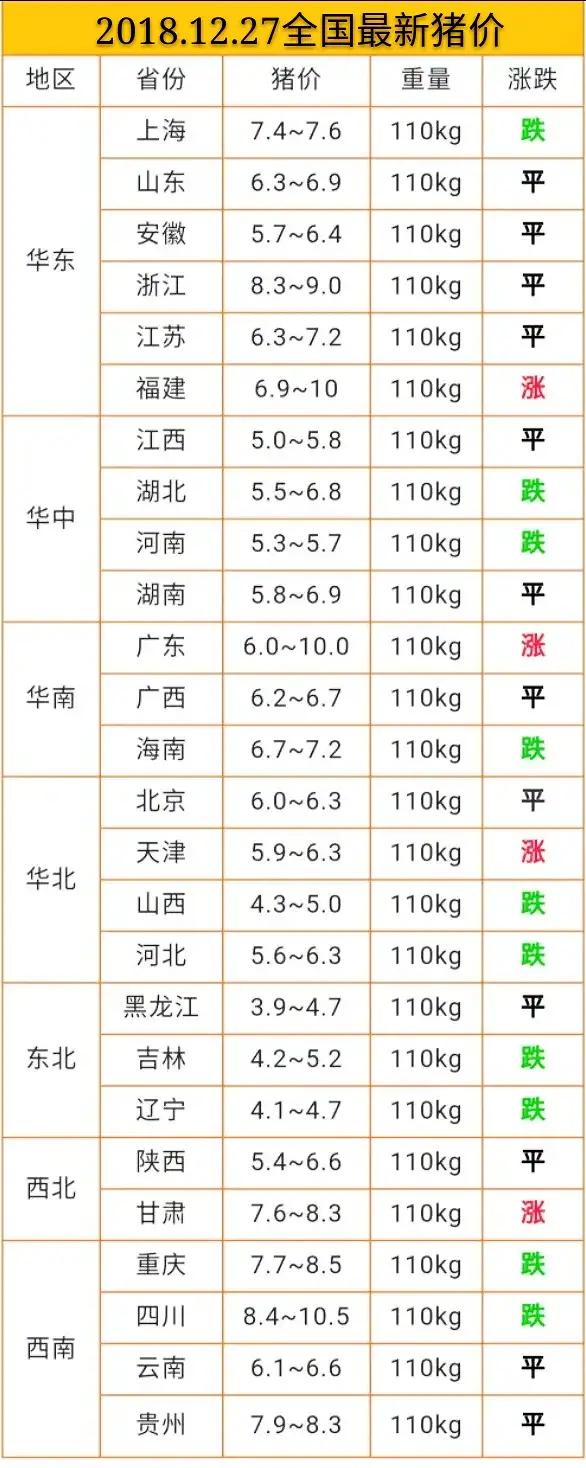 今日豬價(jià)12.27日今日最新豬價(jià)大豬價(jià)格？非洲豬瘟豬價(jià)漲跌？